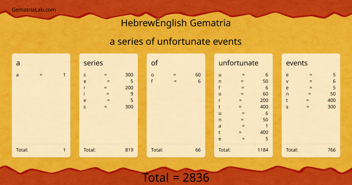 a series of unfortunate events in hebrewEnglish Gematria